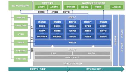 有效進(jìn)行數(shù)據(jù)挖掘與分析的策略及數(shù)據(jù)治理平臺(tái)選擇指南