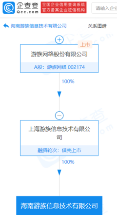 游族網(wǎng)絡(luò)海南子公司成立，拓展動漫游戲開發(fā)與銷售業(yè)務(wù)